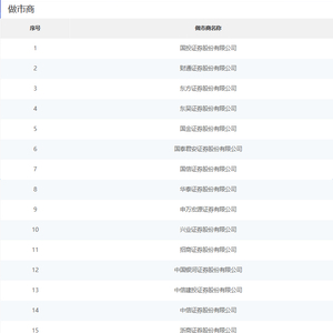 北交所做市业务两极分化_券商做市_头部券商出工不出力