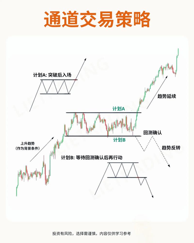交易方式如何从主观随机过渡到分析链条？这里有答案