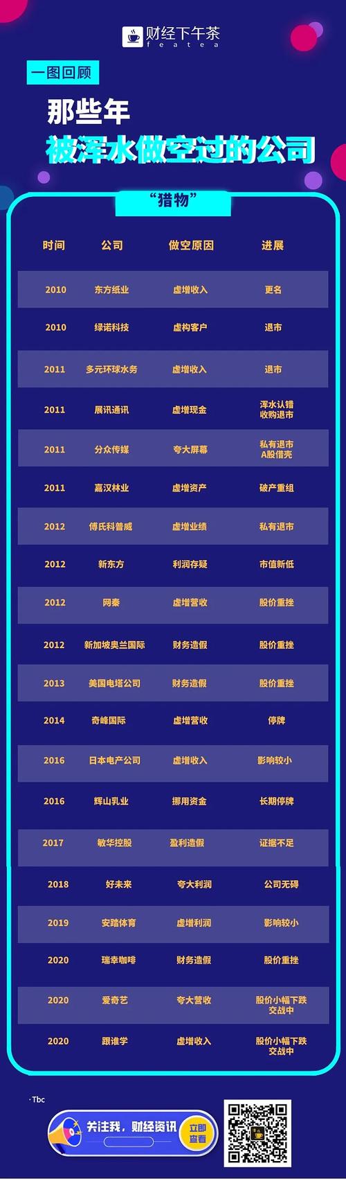 浑水公司做空多家中国公司，战绩如何？有何失手案例？