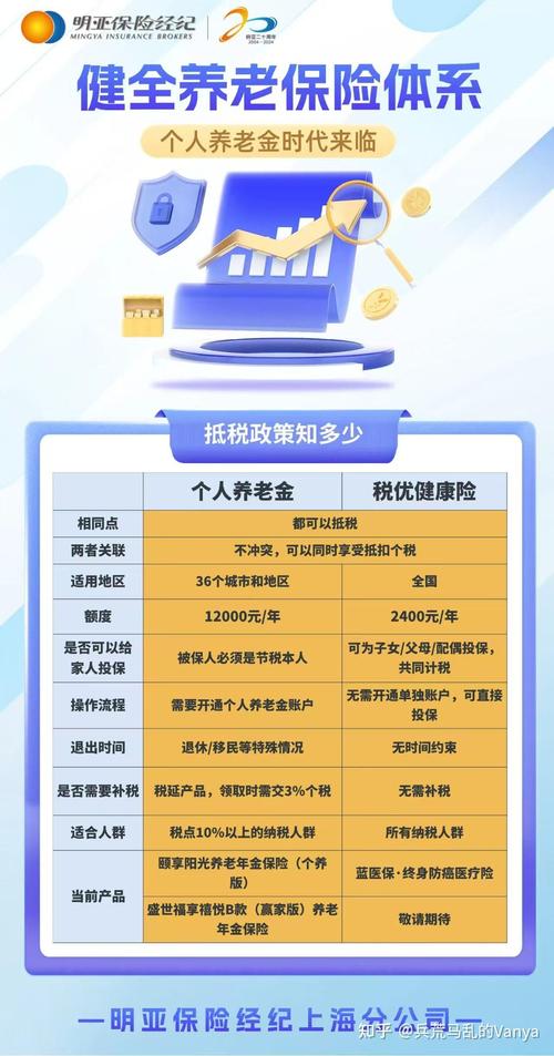 财政部等五部门开展试点，上海个税递延型养老保险政策解读