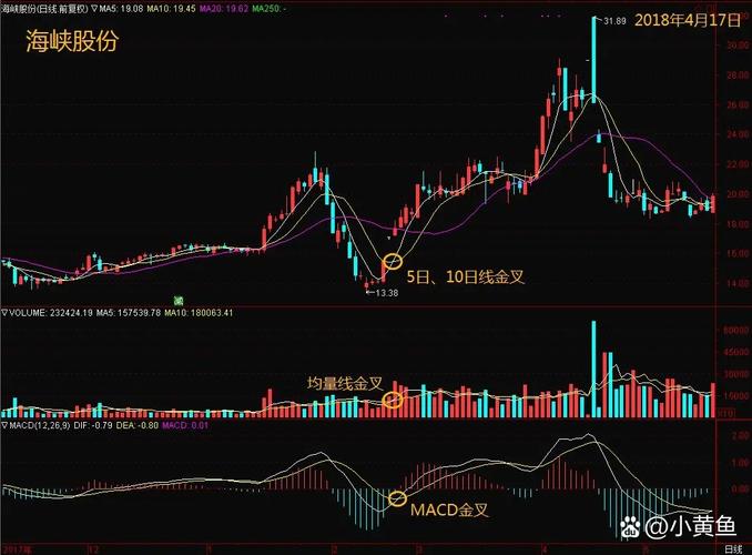 均价线KDJ MACD三线金叉选股法及散户拿不住股原因