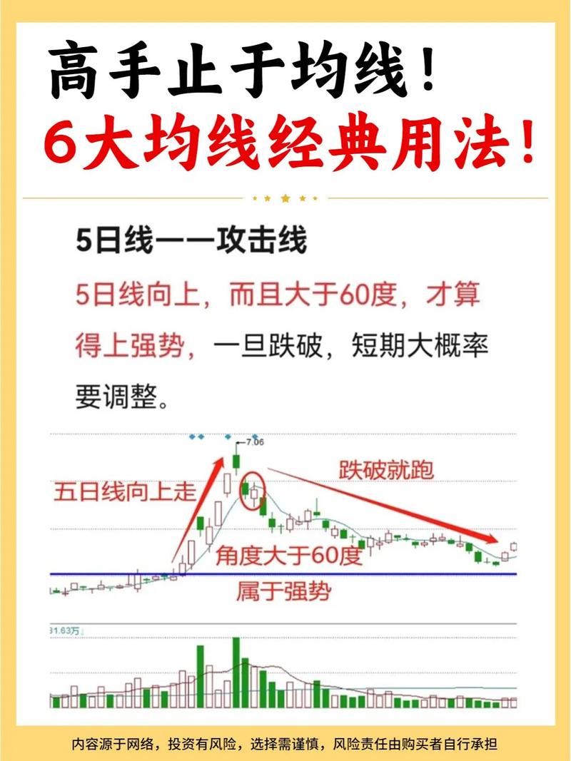均线形态获利法及选股要点，附选股公式大全相关思路