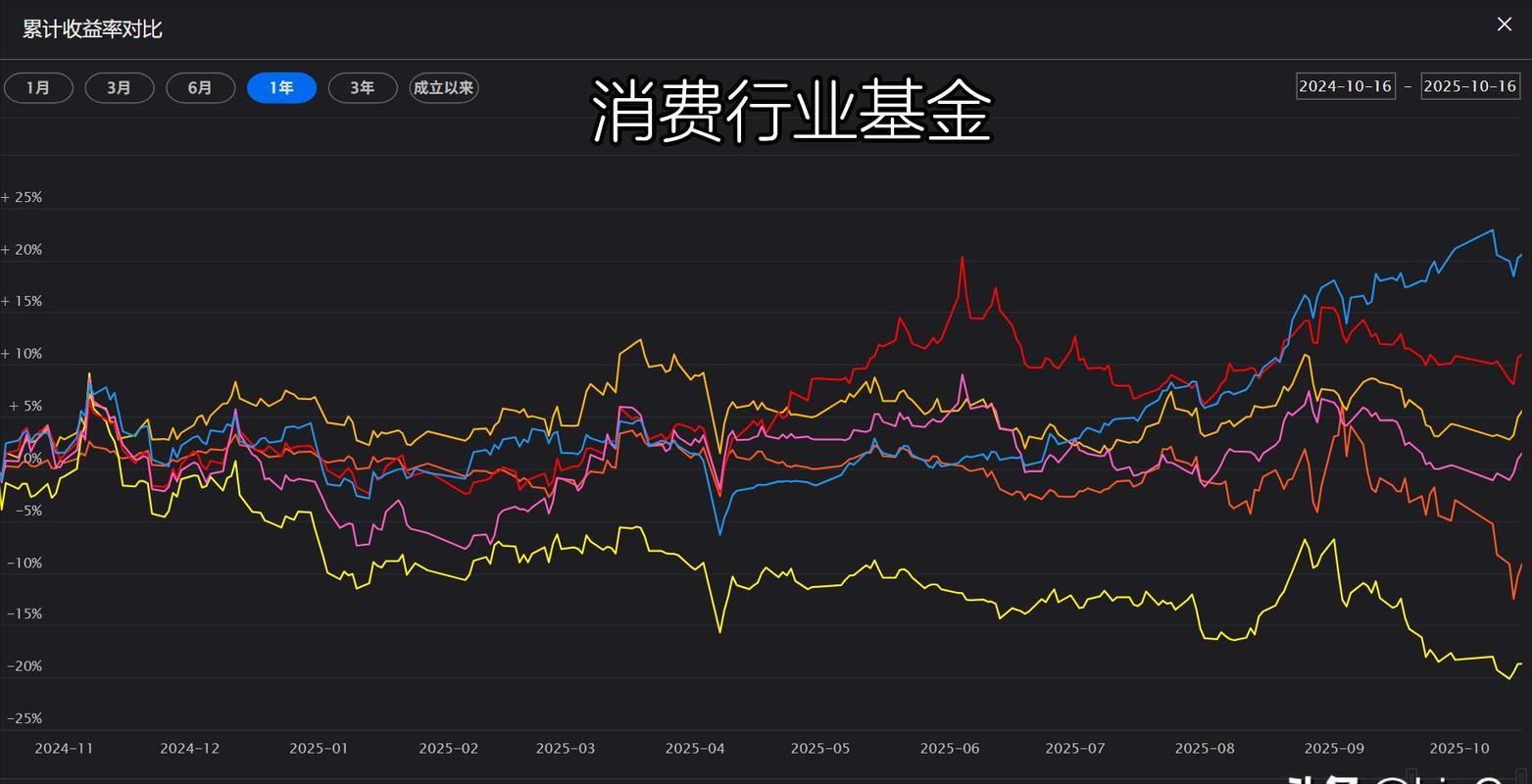 2026最优秀的基金经理_赛道_2026年基金市场热门板块