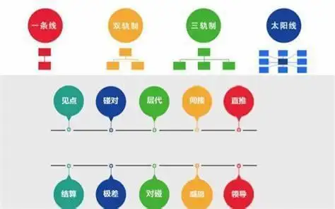 双轨制如何布局最好_双轨模式优势与弊端分析_双轨模式资源整合与风险分散