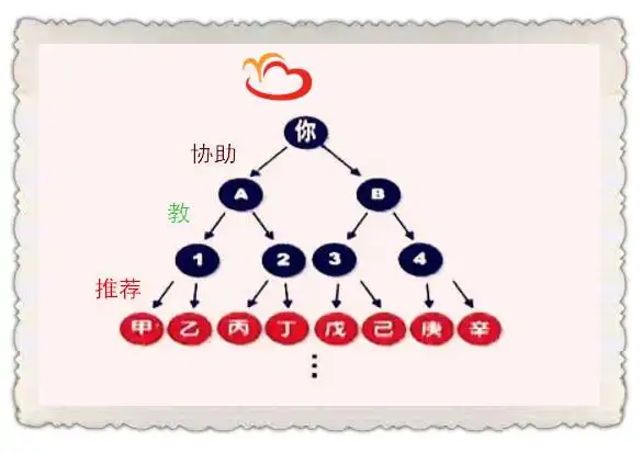 双轨模式优势与弊端分析_双轨制如何布局最好_双轨模式资源整合与风险分散