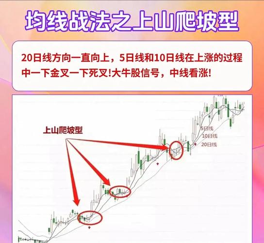 常见压力位和支撑位的十种画法，简单易懂
