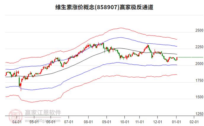 维生素b股票_维生素价格上涨原因分析_维生素概念股表现活跃