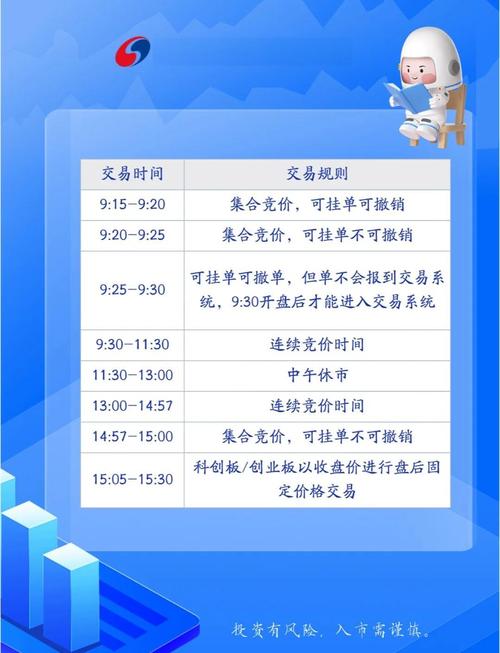 中国股市每天交易时间是多久？这些休市时间要记好