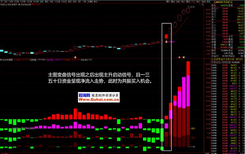 通达信公式编写技巧_通达信选股公式编写_怎么写选股公式