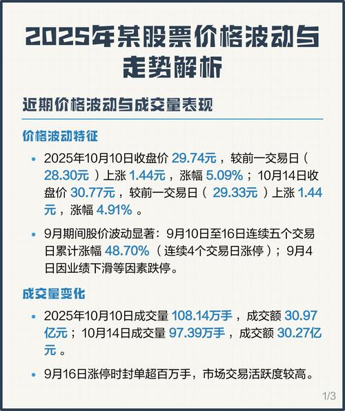 缩量上涨_连续两天放量上涨_放量上涨