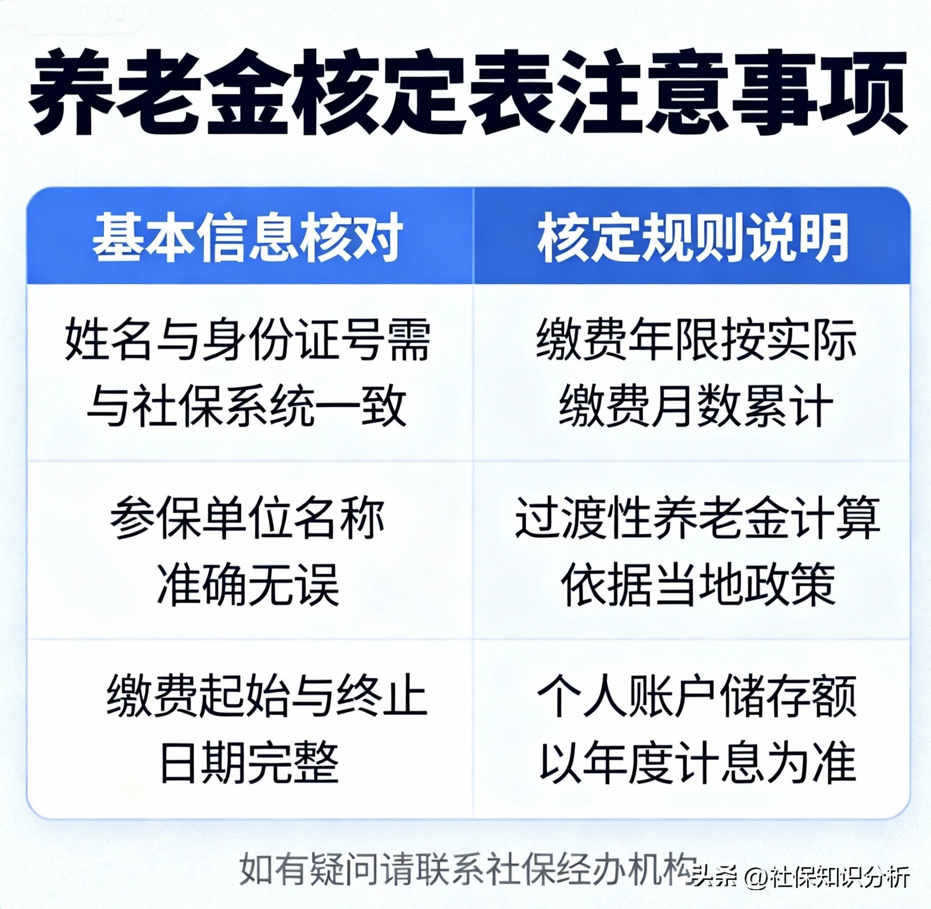 12333社保查询网_电子社保卡待遇测算_社保退休金核定表下载