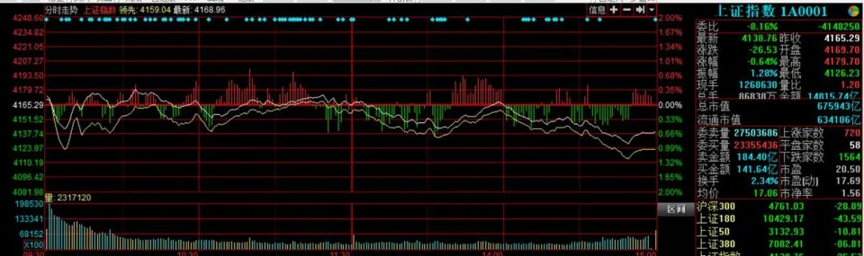1月13日A股市场调整，成交量与K线走势全解析
