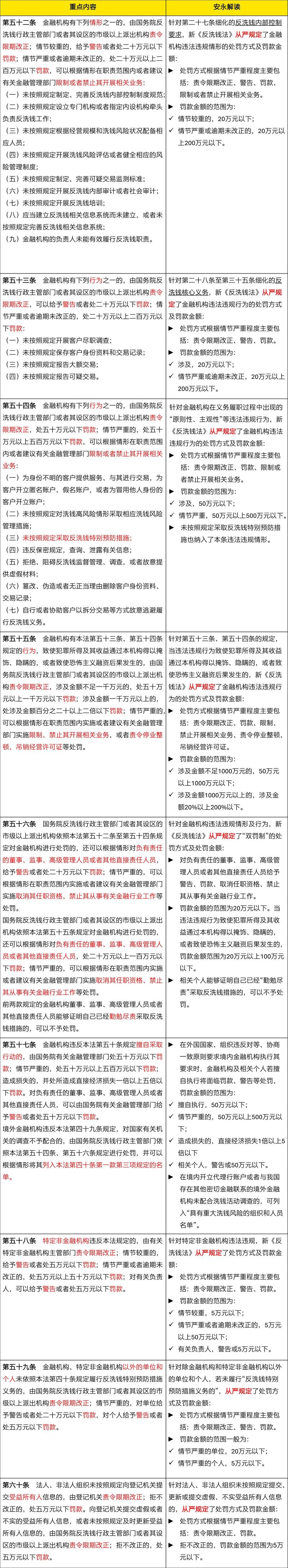 陈某枝洗钱案_金融机构反洗钱工作合力_金融机构配合开展反洗钱调查