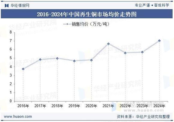 2025 年铜价涨幅显著超 2015 年，2026 年供需缺