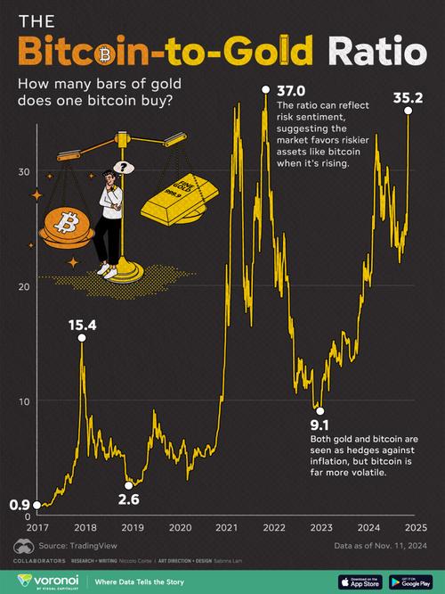经济热点问答 |为什么黄金和比特币价格波动较大？