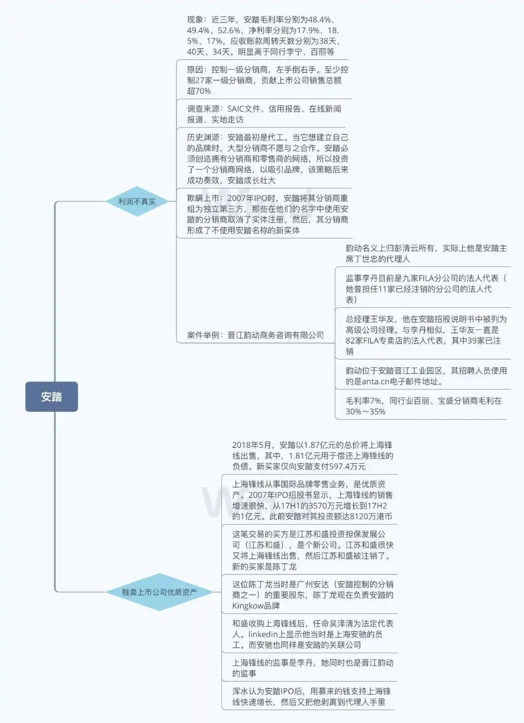 浑水如何揭露东方纸业造假？学会这招，让你避免投资踩雷