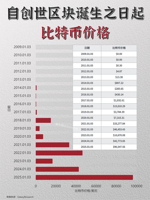 比特币在中国价格上涨的背后原因，与国内外市场差异有关？