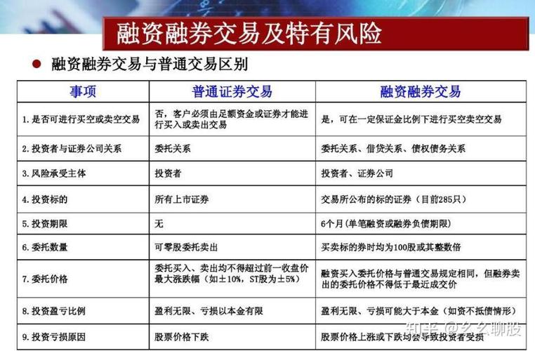 融资融券股票与普通股票区别_融资融券股票是什么意思_*股票是什么意思