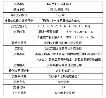 期货知识扫盲：弄懂期货空头含义，了解原油宝事件背后逻辑