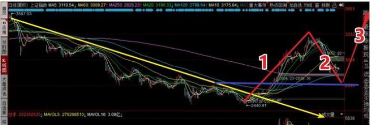 股票被套怎么办？看质地和趋势，教你应对减仓方法
