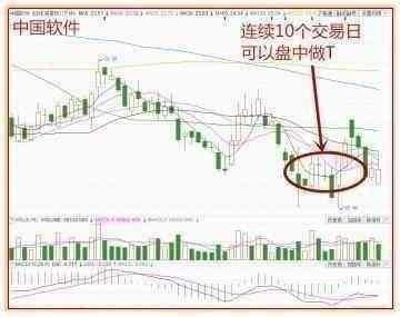 暴跌后自救解套技巧_股票被套怎么办_套住的股票如何减仓