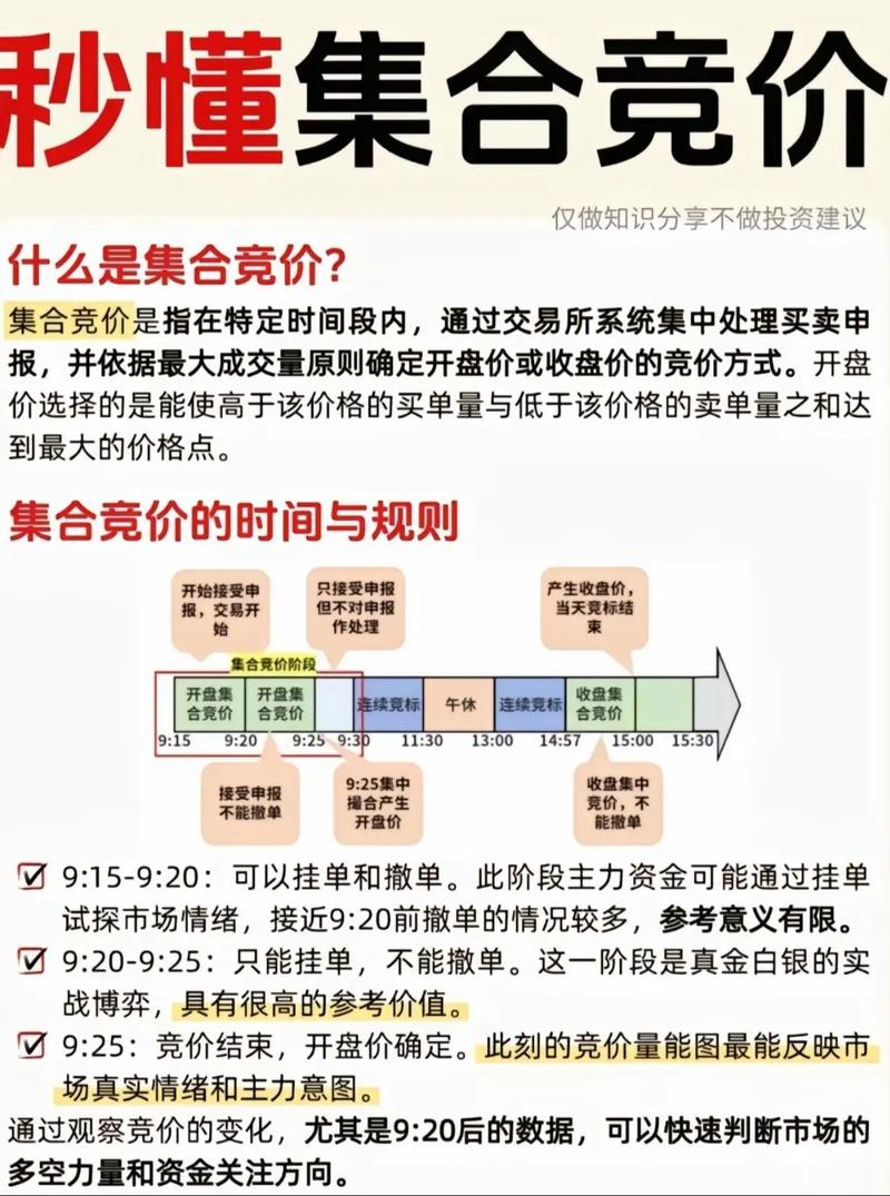 上交所收盘集合竞价调整_集合竞价挂单技巧_股市开盘集合竞价