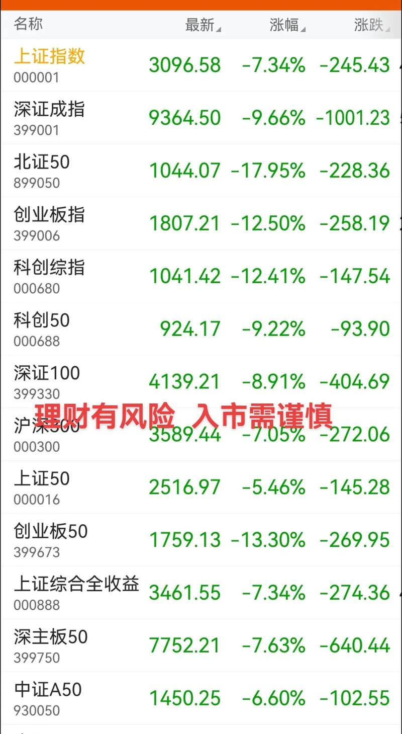 股市暴跌下，这些风险低于股市的互联网理财App走红