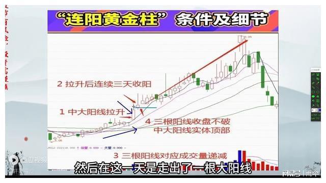 连阳黄金柱形态_黄金柱 选股公式怎么用_强势股操作技巧