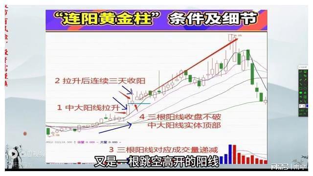强势股操作技巧_连阳黄金柱形态_黄金柱 选股公式怎么用