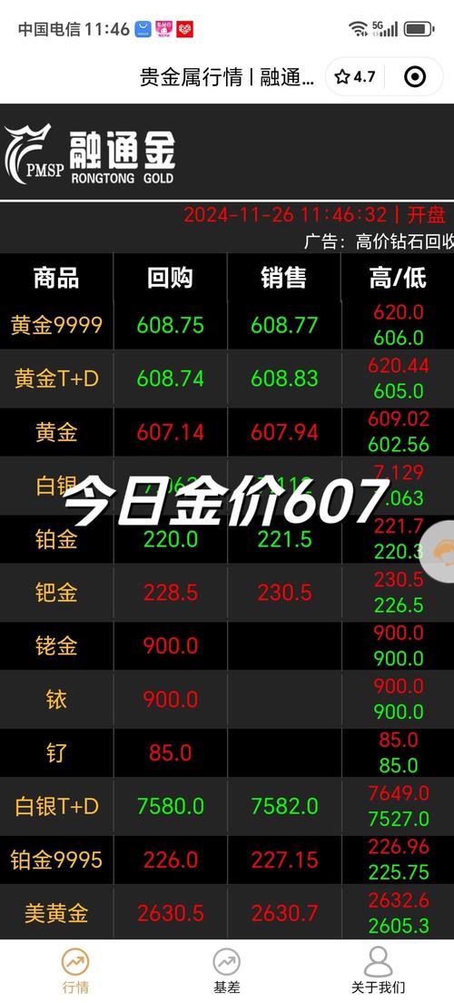 金价300多一克_黄金投资分析_国际金价今日黄金价格 - 百度