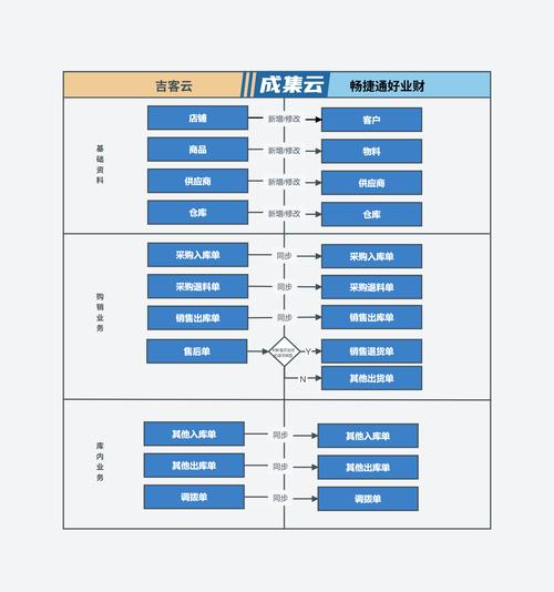 财务软件解决传统财务管理痛点_财务记账的软件叫什么_财务软件选型标准