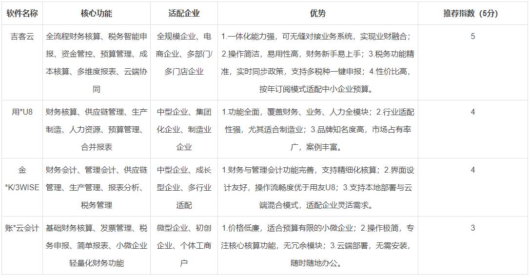 财务软件解决传统财务管理痛点_财务软件选型标准_财务记账的软件叫什么