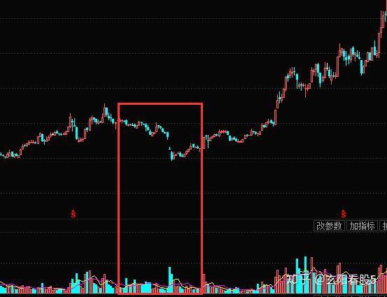 洗盘放量下跌特征_洗盘主力操盘流程_放量跌停洗盘