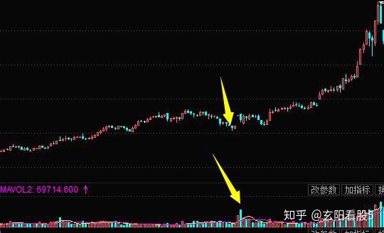 放量跌停洗盘_洗盘主力操盘流程_洗盘放量下跌特征