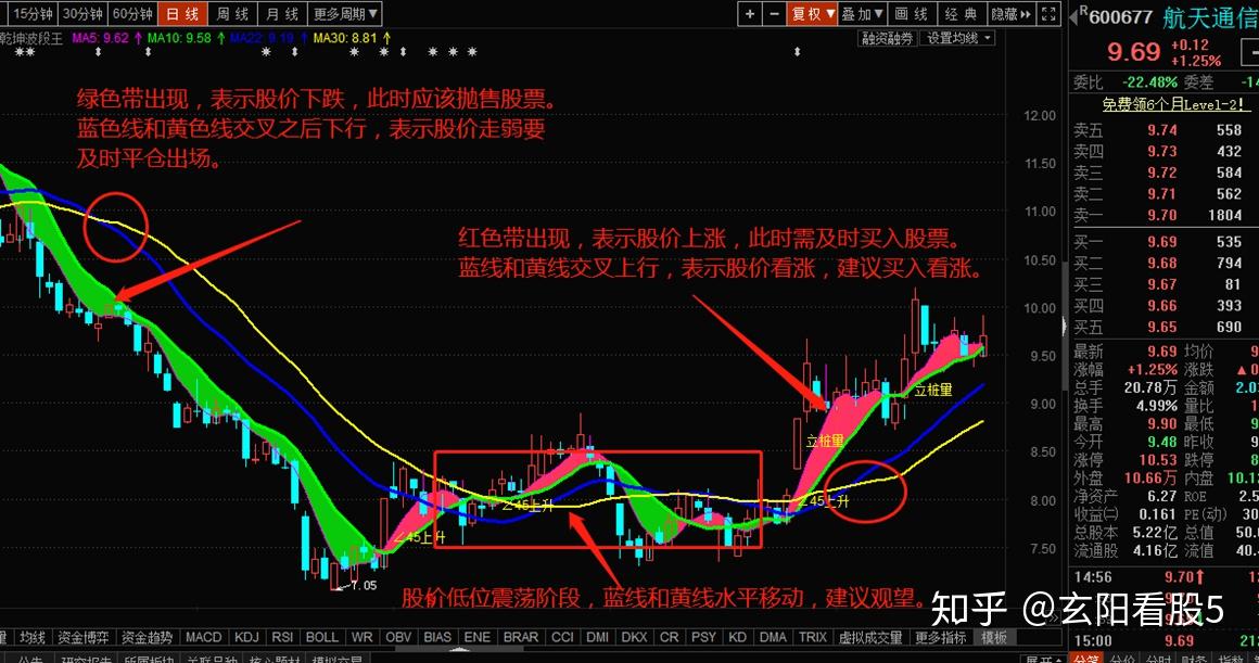 洗盘放量下跌特征_放量跌停洗盘_洗盘主力操盘流程