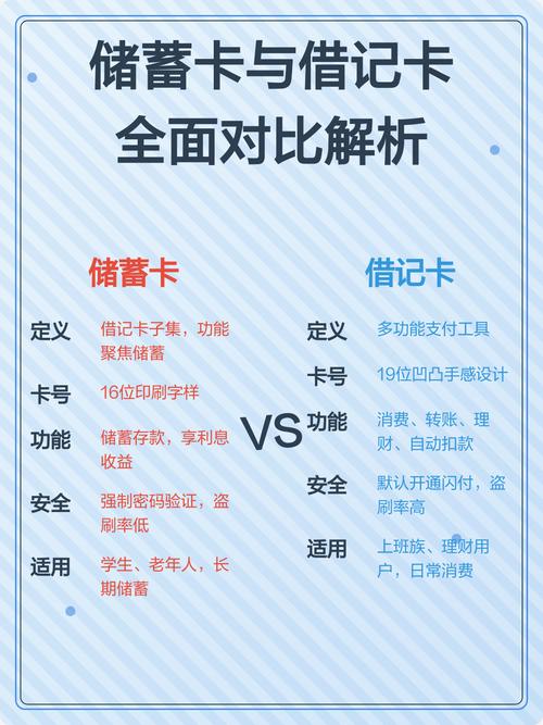 借记卡是什么样的_借记卡功能用途详解_借记卡与储蓄卡区别