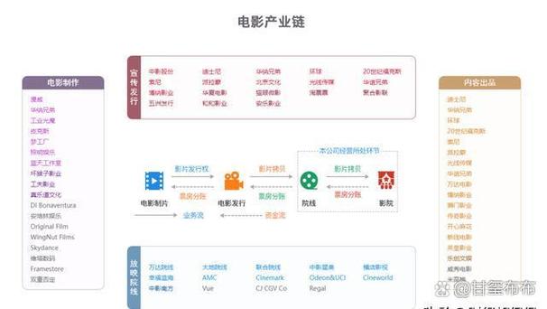 中国电影全产业链产值规模_中国电影国际影响力全球调研_中国电影产业转型多元生态