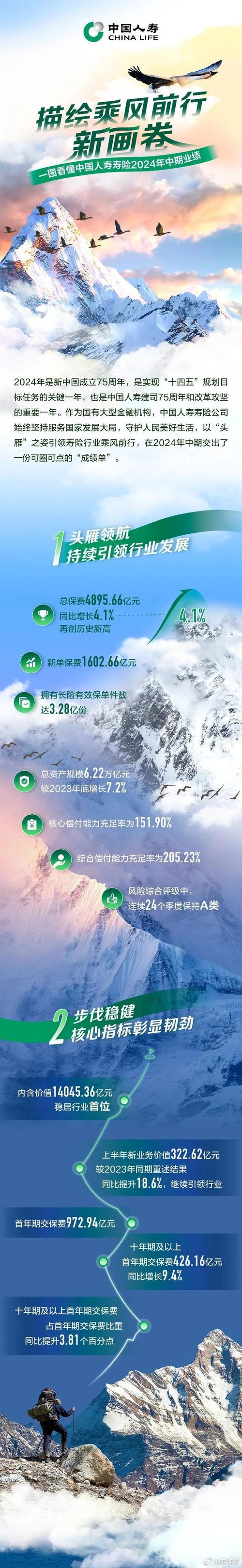 农银人寿实力展现：2023 年三季报亮眼，业务结构持续优化