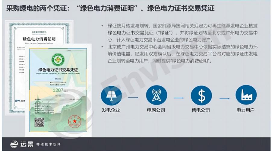 绿证自愿认购平台启动1月余，企业认购量占比75%