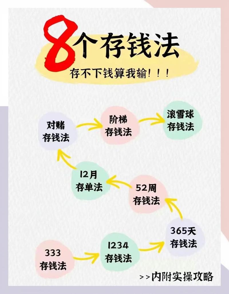新手购买理财产品的步骤_如何买理财产品最划算_如何选择划算的理财产品
