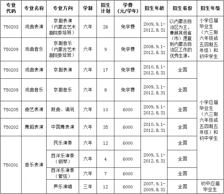 北京戏曲艺术职业学院：历史悠久，专业丰富，师资强影响广