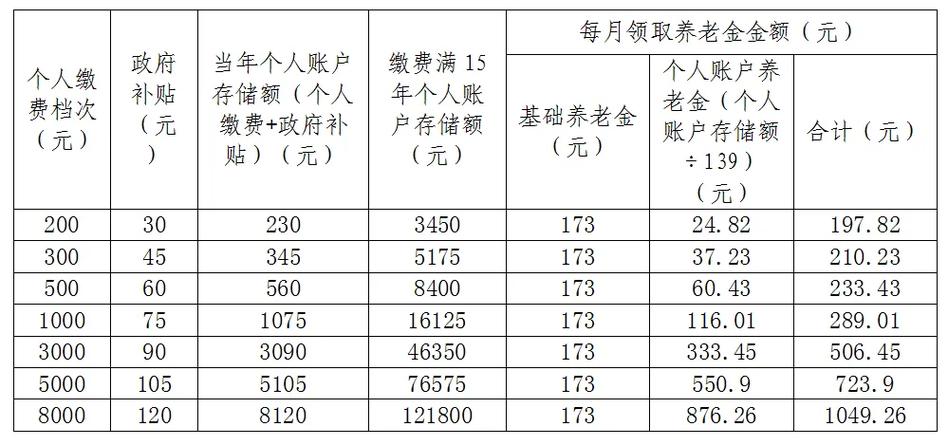 城乡居民养老保险计算方法，一文带你详细了解