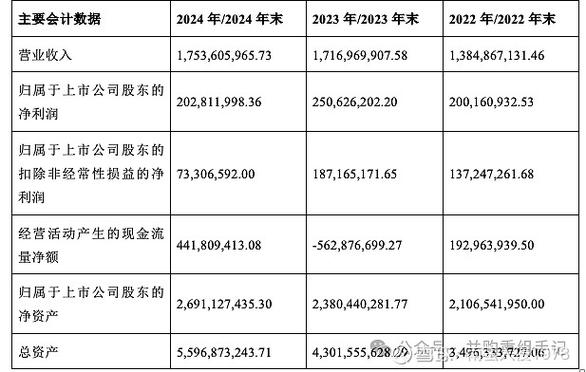 创新药企业上市_创业板ipo流程_半导体IPO