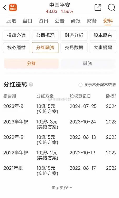 买股票分红必看！中国平安2020年度分红情况深度解析