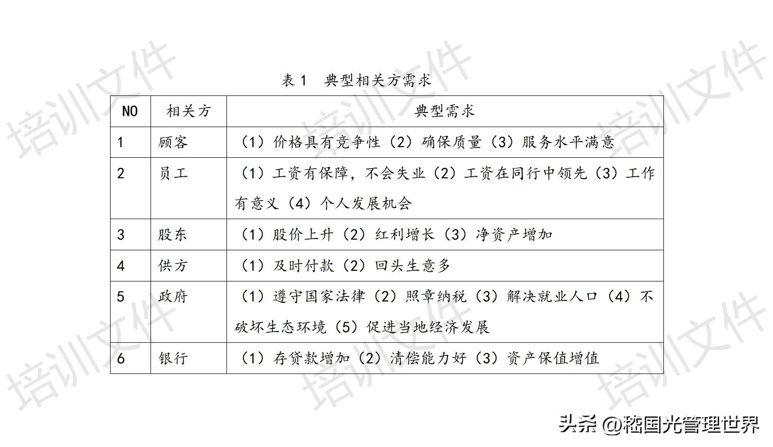 平衡计分卡 英文_平衡计分卡应用要点_平衡计分卡四个维度