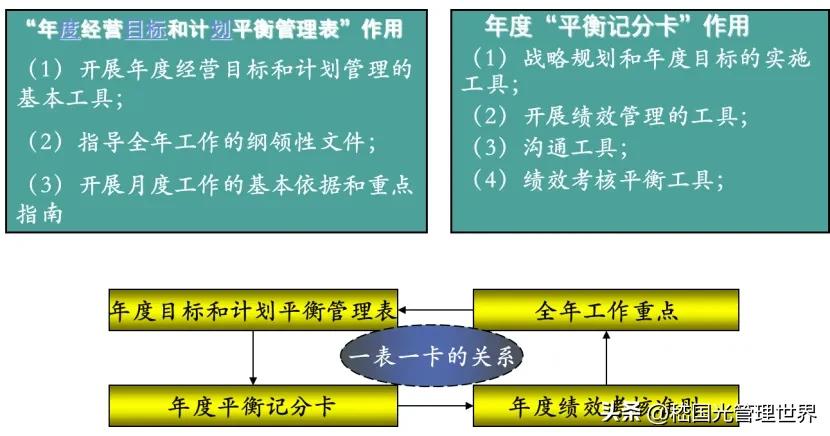 平衡计分卡四个维度_平衡计分卡应用要点_平衡计分卡 英文
