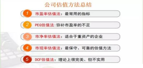 股票估值方法_市盈率估值法_最有投资价值的股票
