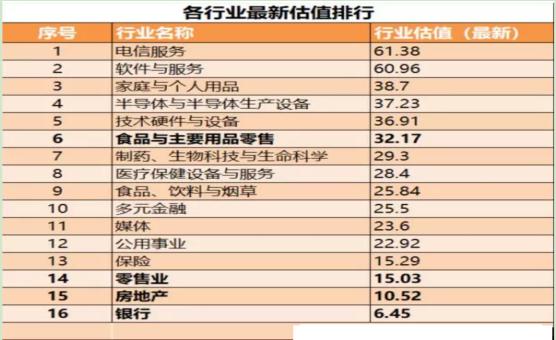 市盈率估值法_最有投资价值的股票_股票估值方法