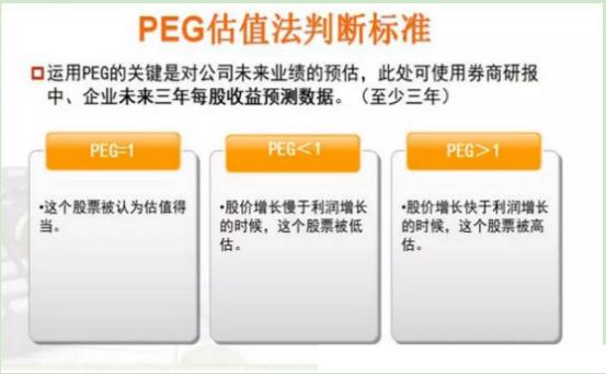 最有投资价值的股票_市盈率估值法_股票估值方法