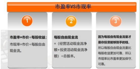 最有投资价值的股票_股票估值方法_市盈率估值法